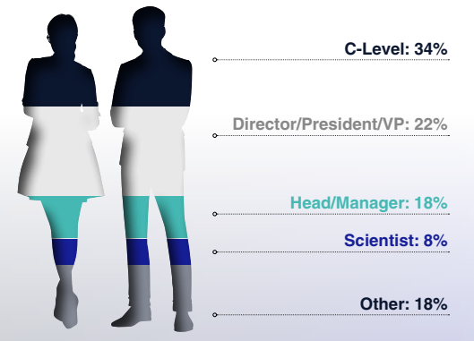 seniority of attendees